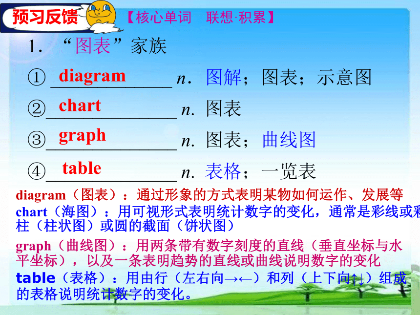 人教版高中英语选修六课件：Unit5 The power of nature Period 1 Key words(共34张PPT)