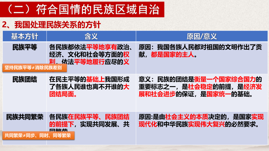 6.2民族区域自治制度 课件(共32张PPT+内嵌1个视频)-2023-2024学年高中政治统编版必修三政治与法治