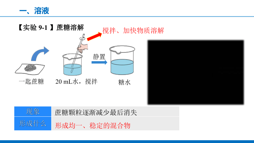 课题1 溶液的形成课件（共33张PPT内嵌视频）