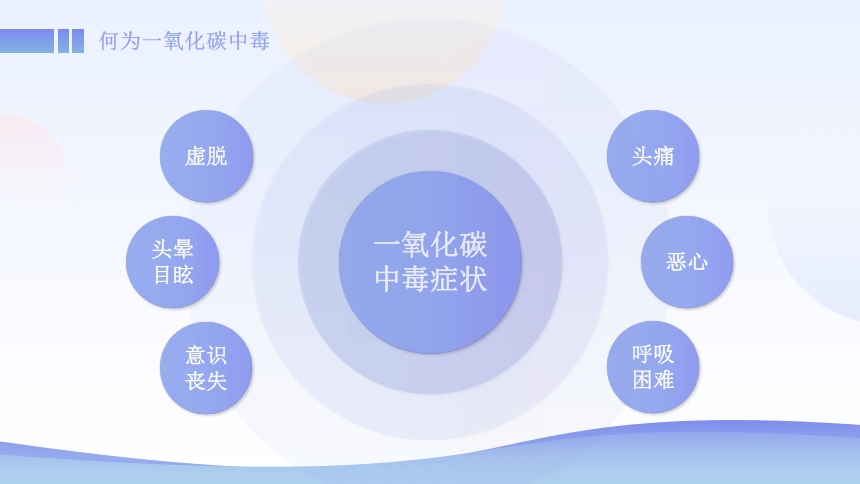 一氧化碳中毒健康宣教安全教育 课件(共21张PPT)