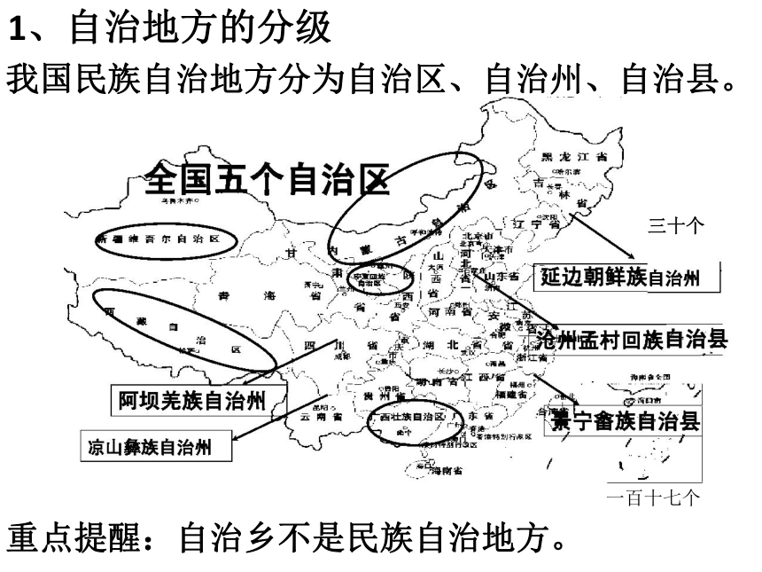 人教版高中政治必修二8．2 民族区域自治制度：适合国情的基本政治制度（共18张PPT）