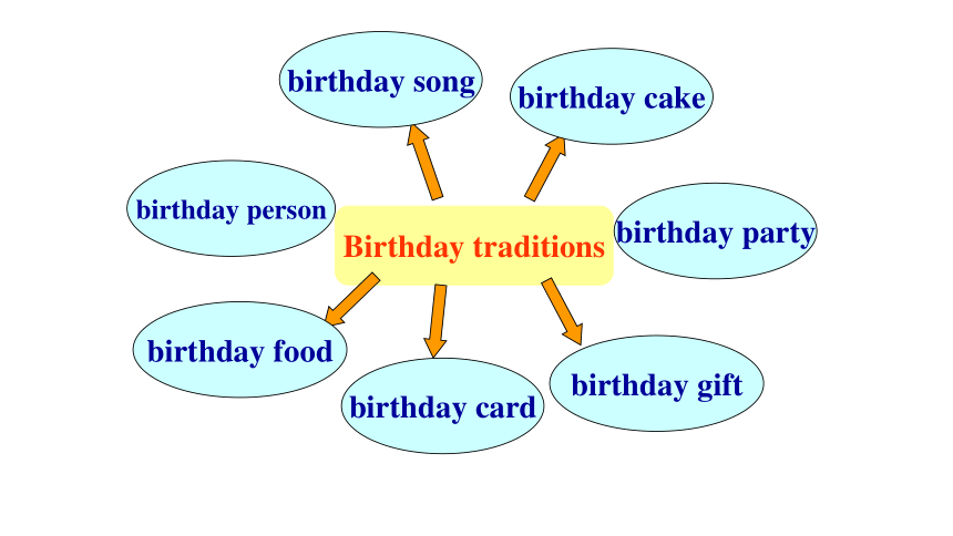 Unit 10 I'd like some noodles. Section B 2a_2c课件(共27张PPT)2023-2024学年人教版七年级英语下册