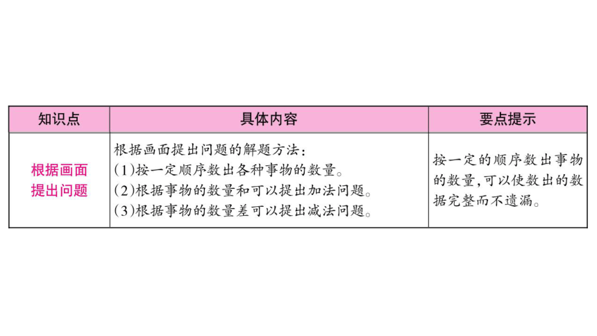 北师大版一年级数学下册课件第一单元整理和复习（21张ppt）