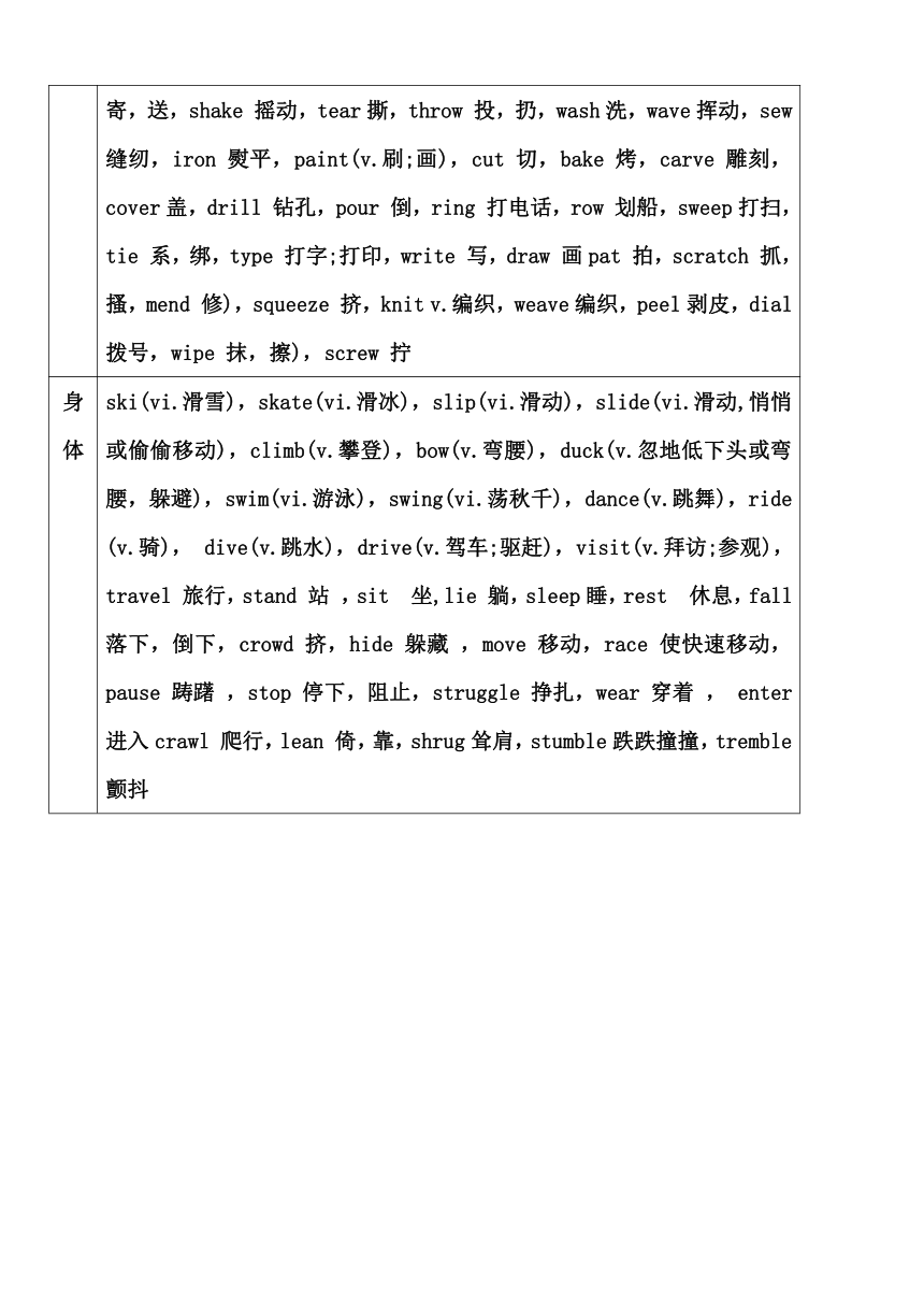 2024届高考英语二轮复习：读后续写背诵单之从头到脚的动词篇 讲义