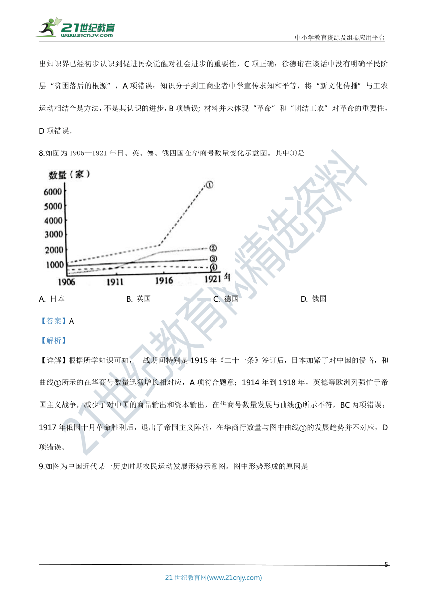 山东省2020年普通高中学业水平等级考试历史试题（解析版）