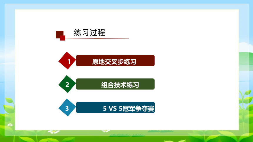 持球突破课件(共14张PPT)