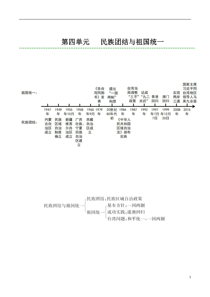 第四单元   民族团结与祖国统一  单元复习学案（含答案）