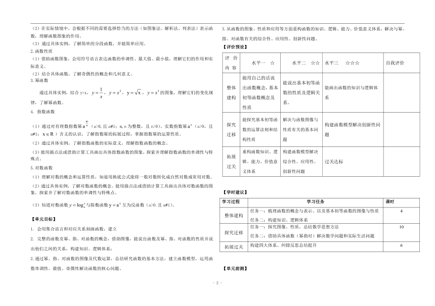 高三一轮复习大单元整体教学学习学程《函数》学案（无答案）