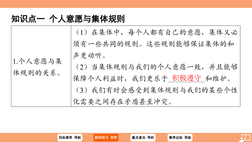 （核心素养目标）7.1 单音与和声 学案课件(共30张PPT) 2023-2024学年统编版道德与法治七年级下册课件