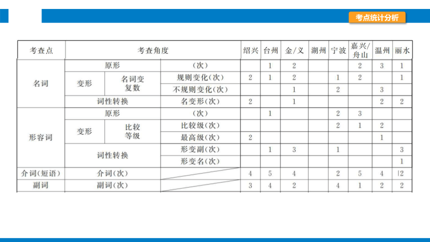 2024浙江省中考英语二轮专项复习题型突破　词汇运用课件(共26张PPT)