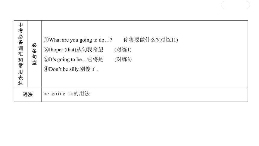 Module 3 Making plans知识点课件(共19张PPT)外研版英语七年级下册