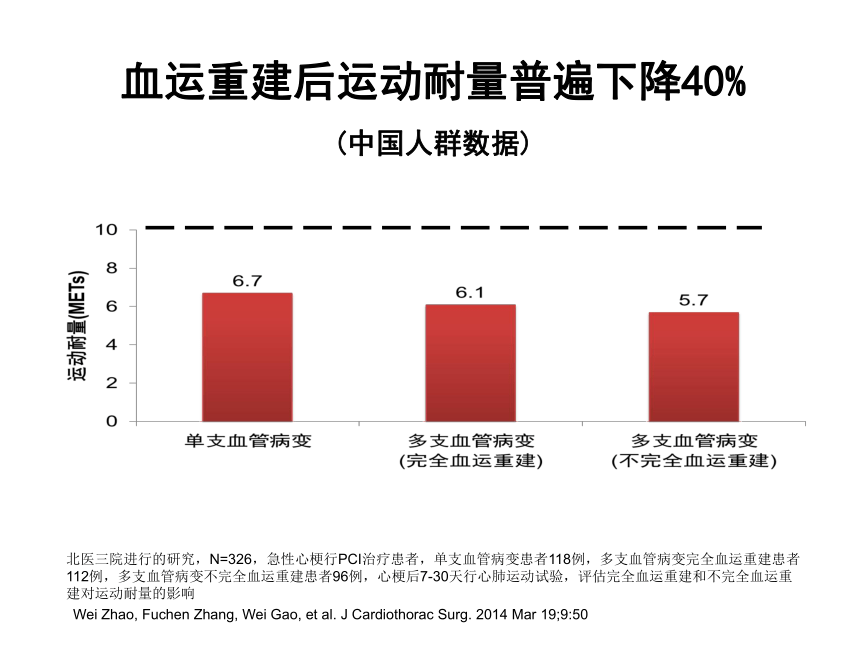 PCI术后的运动康复治疗 课件(共31张PPT)