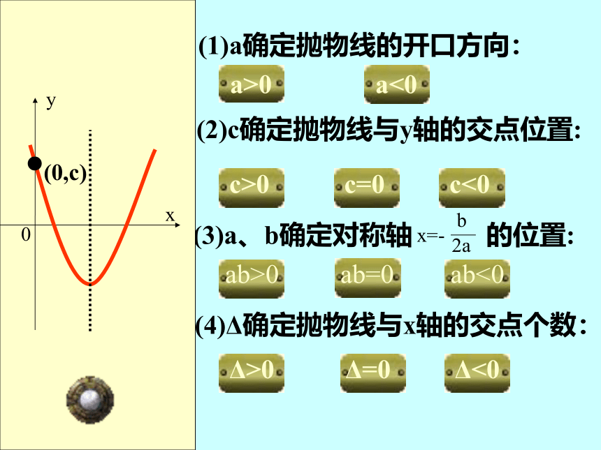 人教版九年级数学上册课件：第22章二次函数 复习课（共36张PPT）