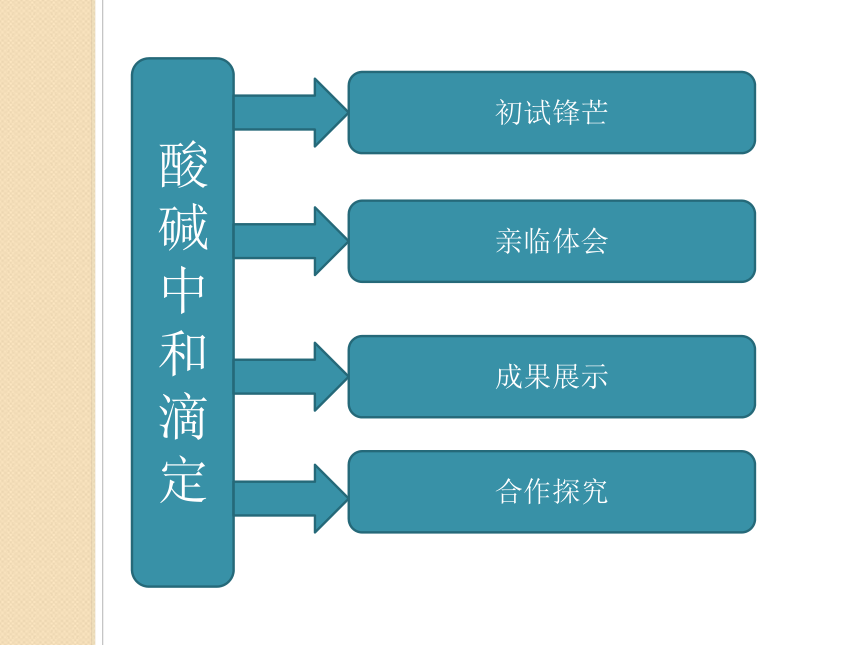 人教高二化学选修4第三章 第二节　水的电离和溶液的酸碱性（共21张PPT）