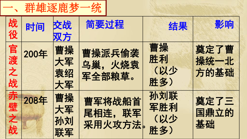 4.1.1 三国鼎立与西晋的统一 课件（35张PPT）