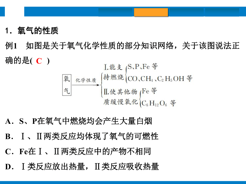 2024浙江省中考科学复习第35讲　空气和氧气（课件  43张PPT）