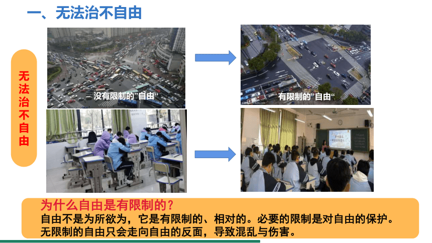 7.1 自由平等的真谛 课件（共20张PPT） 统编版道德与法治八年级下册