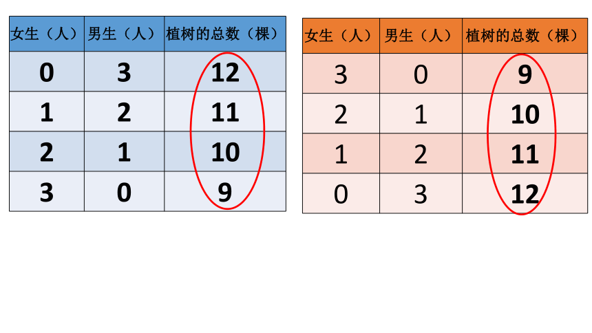 四年级下册数学课件-5.1.1  整理与提高： 解决问题 ▏沪教版 (共17张PPT)