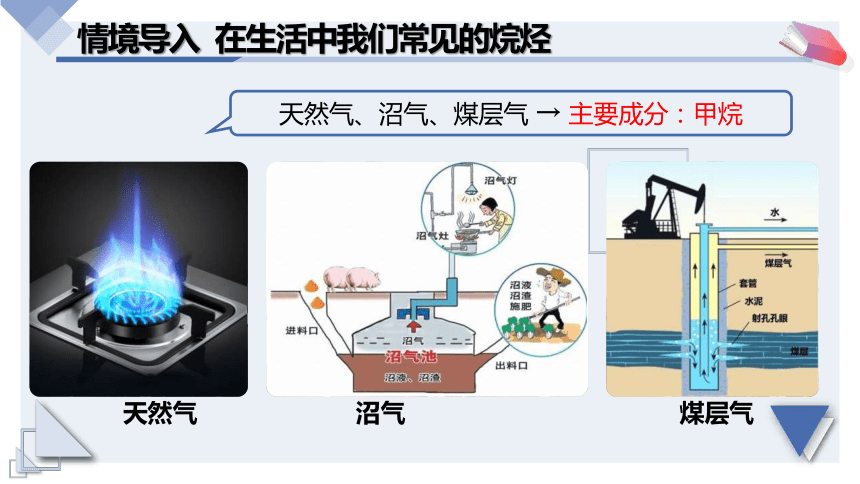 7.1.3烷烃的性质课件--高一下学期化学人教版（2019）必修第二册（50页PPT）