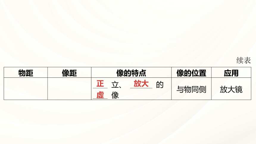 2024年福建省中考物理一轮复习 课时3 透镜及其应用  课件(共82张PPT)