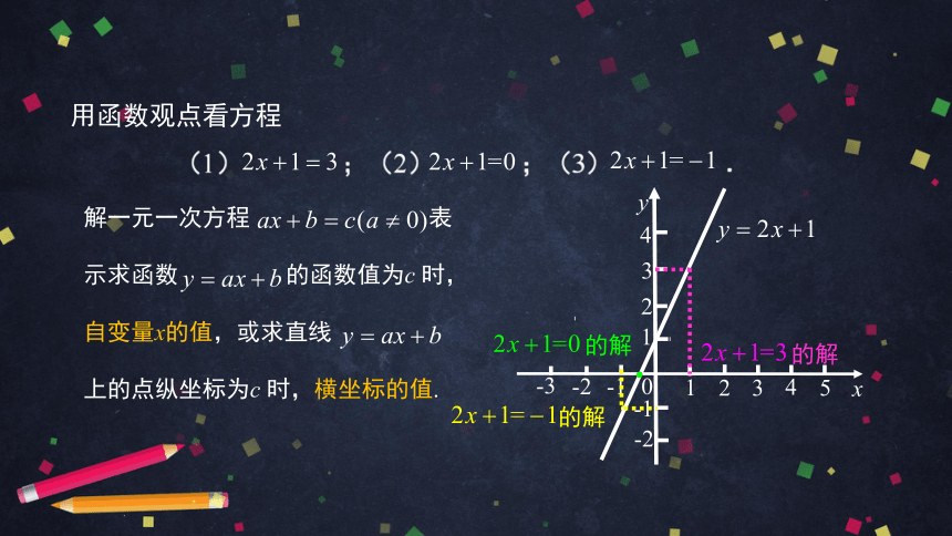 人教版初二数学下册19.2.3一次函数与方程、不等式课件（79张）