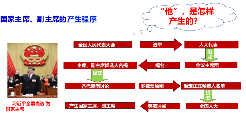 6.2 中华人民共和国主席  课件（24  张ppt+内嵌视频 ）