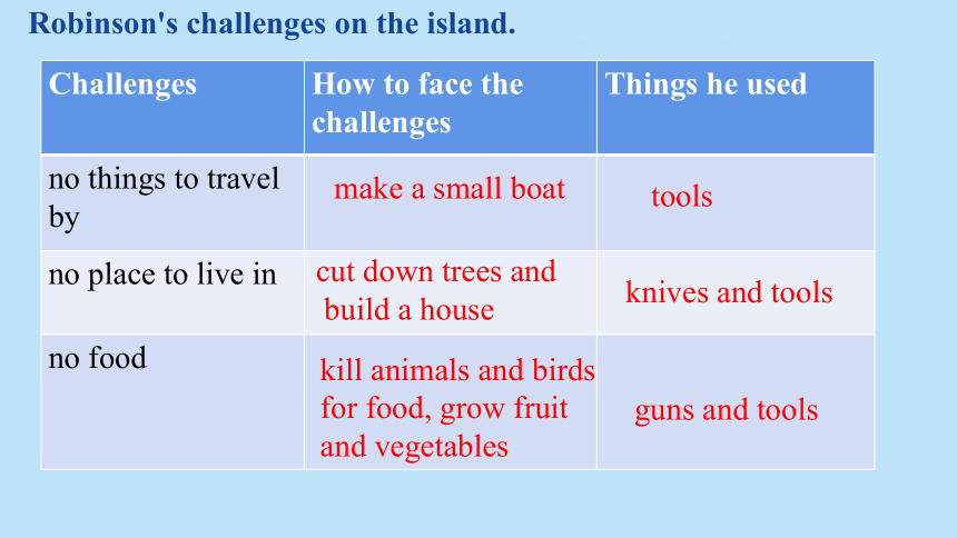 Unit8 Have you read Treasure Island yet SectionB 3a-3c 课件 (共30张PPT)2023-2024学年人教版英语八年级下册