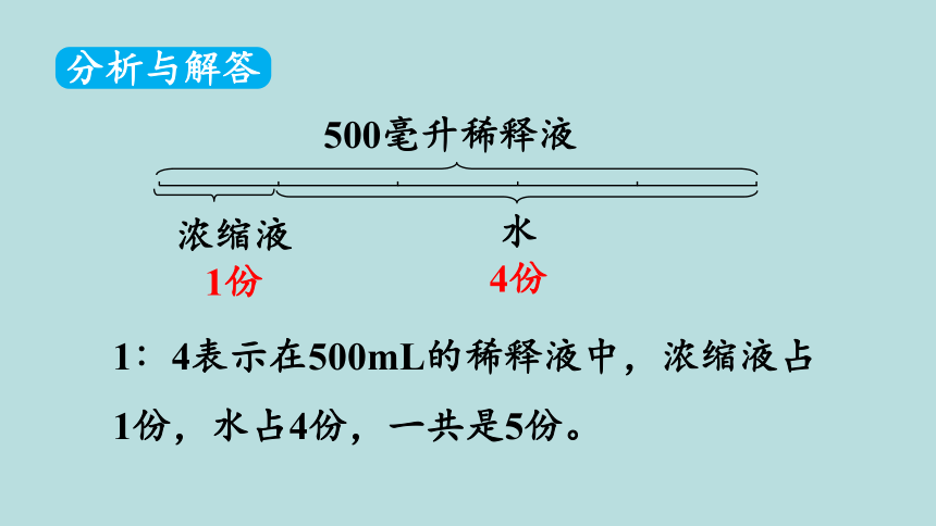 人教版数学六年级上册4.3 比的应用 课件（24张ppt）