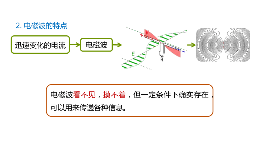 17.2  电磁波的产生与传播 课件(共21张PPT) 鲁科版（五四制） 九年级下册