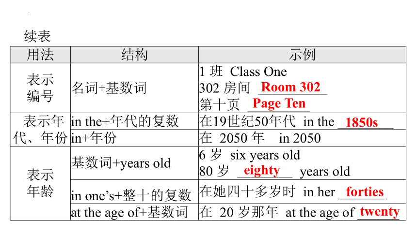 2024年中考英语二轮复习语法突破课件：数词(共45张PPT)