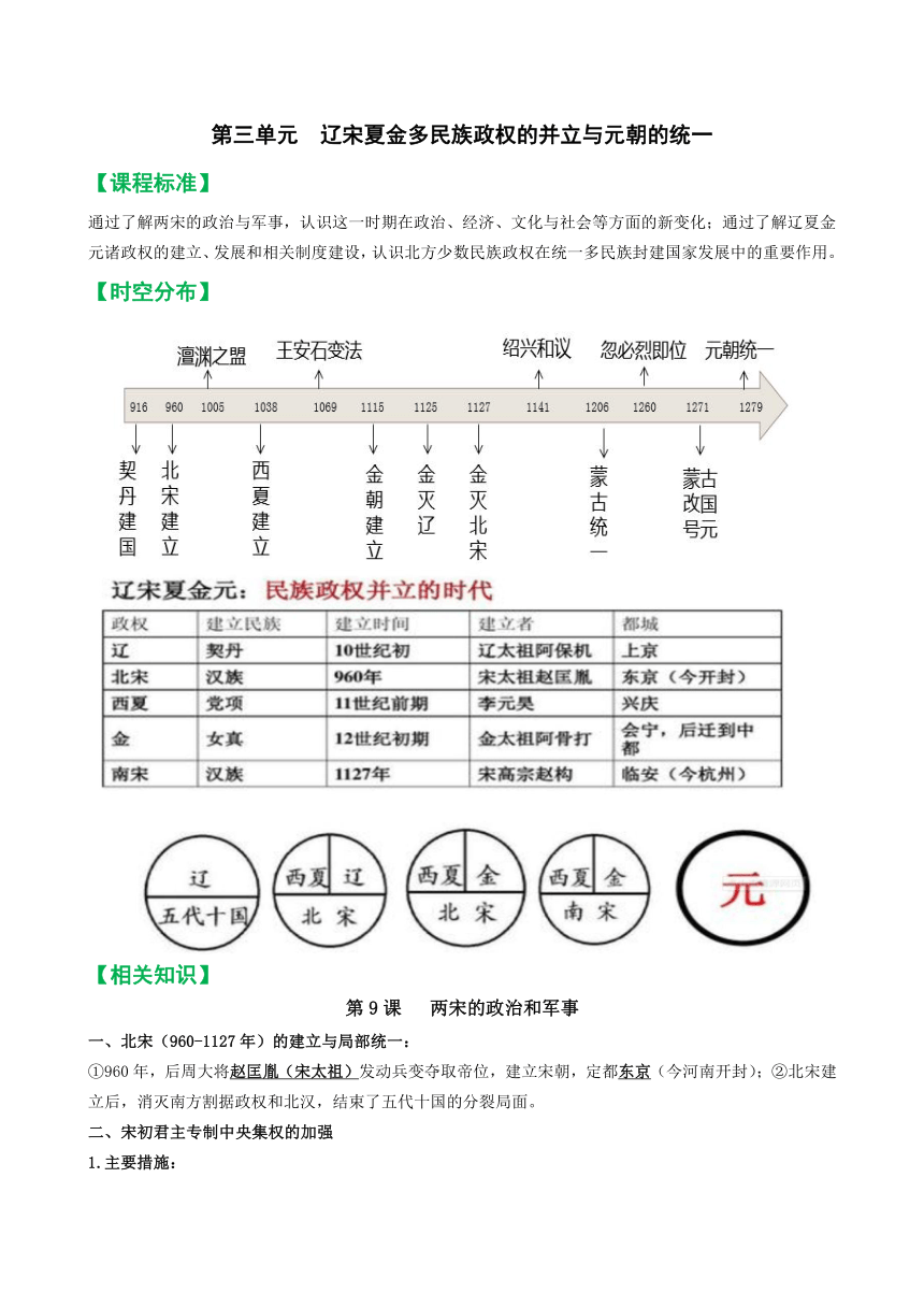 辽宋夏金多民族政权的并立与元朝的统一提纲