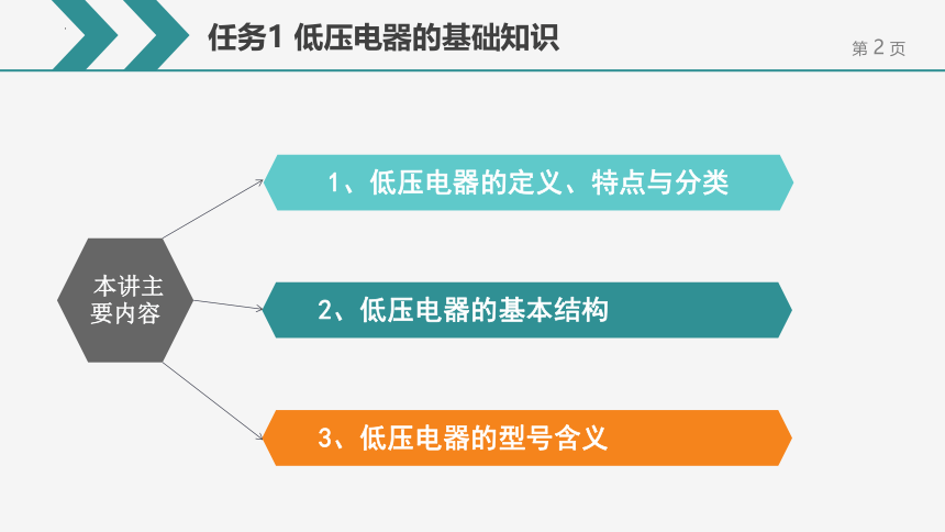 任务1-1 低压电器的基础知识 课件(共26张PPT)- 《工厂电气控制设备》同步教学（机械工业版）