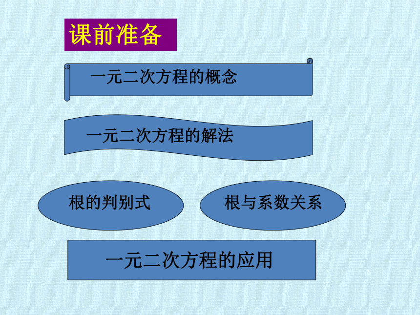 苏教版九年级数学上册第1章一元二次方程复习课件（25张ppt）