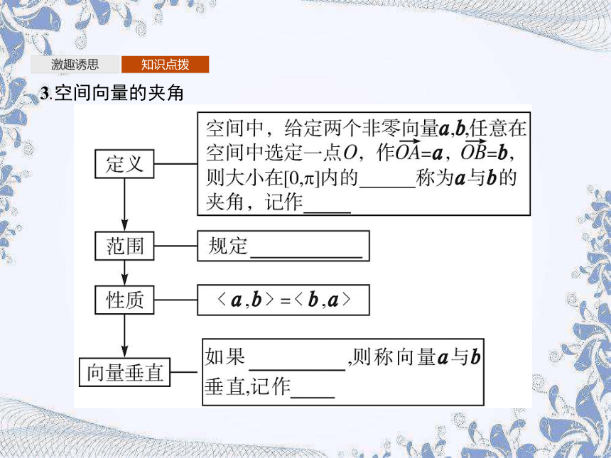 人教B版（2019）高中数学选择性必修第一册 1.1.1　空间向量及其运算 课件（50张PPT）