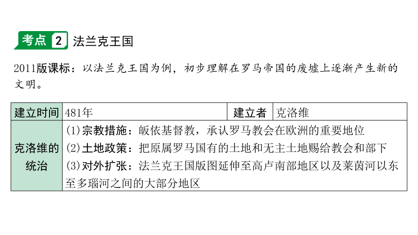 2024海南中考历史二轮中考题型研究 世界古代史 封建时代的欧洲（课件）(共15张PPT)