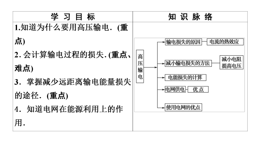 2020-2021学年物理人教版选修1-1：第3章 5、高压输电 PPT35张