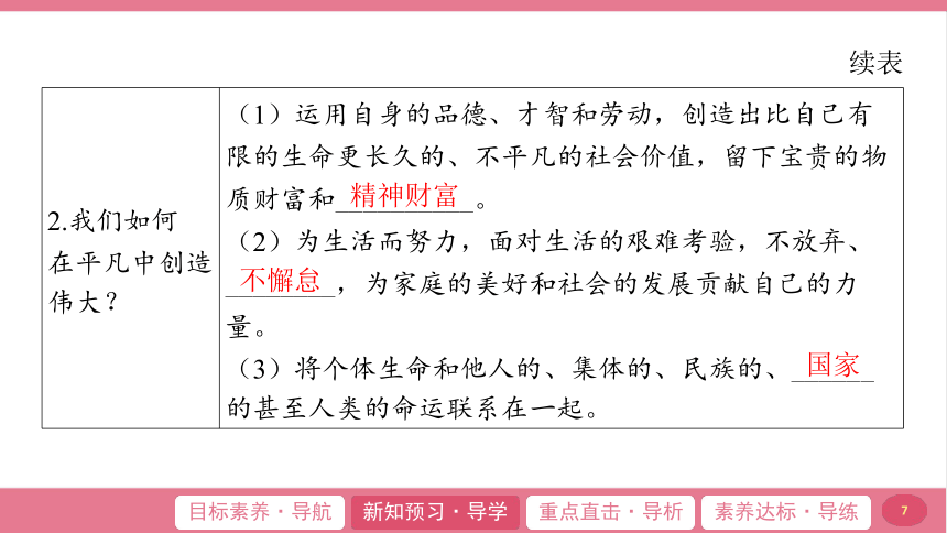 （核心素养目标）10.2 活出生命的精彩 学案课件(共24张PPT) 2024-2025学年道德与法治统编版七年级上册