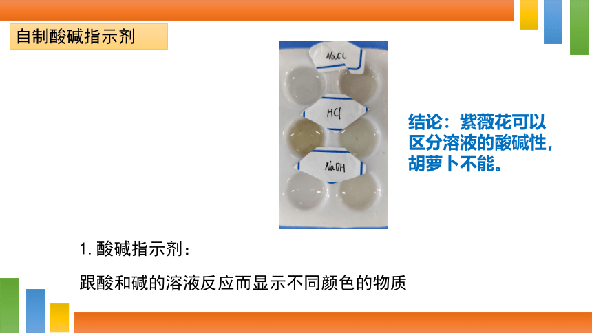 第七单元课题1 常见的酸和碱（第一课时）-人教版初中化学九年级下册课件（共21张PPT）