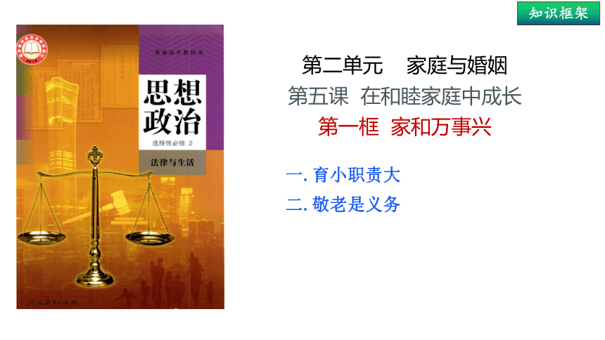 5.1 家和万事兴 课件(共27张PPT)-2023-2024学年高中政治统编版选择性必修二法律与生活