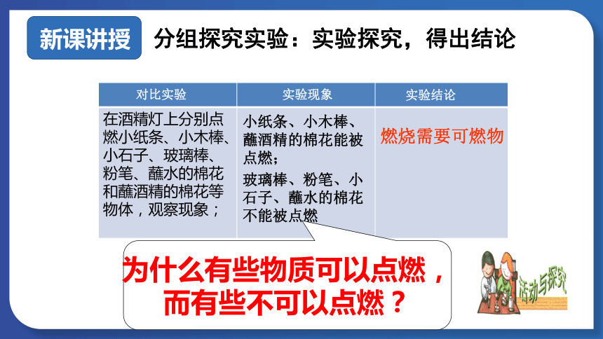 第七单元课题1燃烧和灭火 课件(共39张PPT 内嵌视频)-人教版初中化学九年级上册