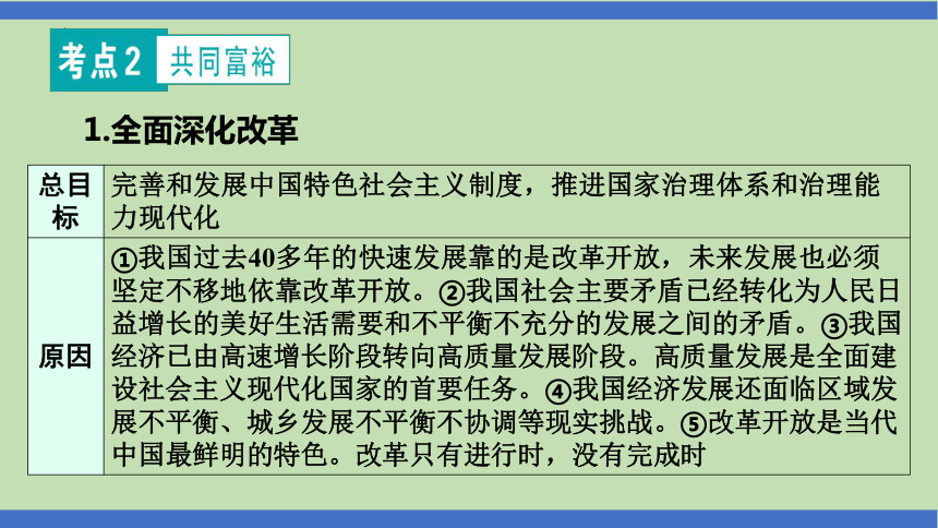 第16课时  走向共同富裕  推进民族复兴  课件(共30张PPT)-2024年中考道德与法治一轮知识梳理