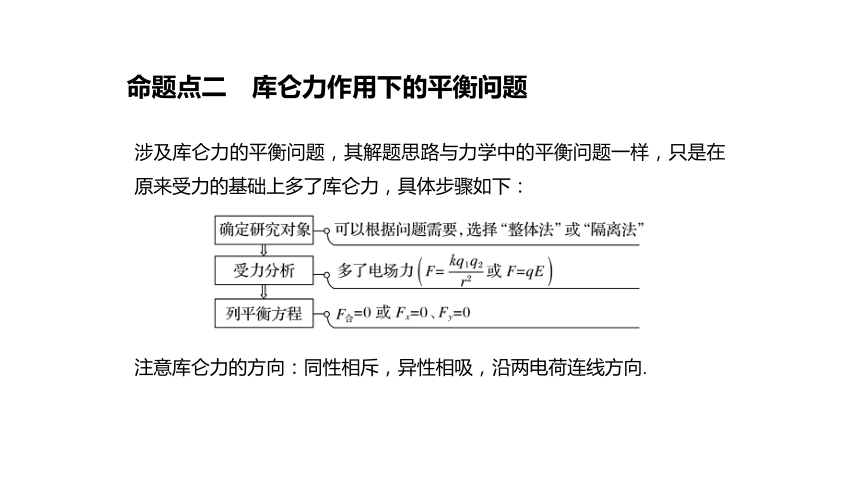 第九章 静电场及其应用单元综合（课件）（新人教版）(共30张PPT)