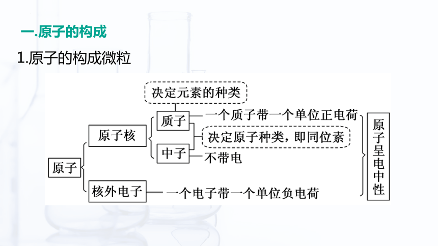 1.1 原子结构（课件）-【中职专用】高中化学（高教版2021通用类）