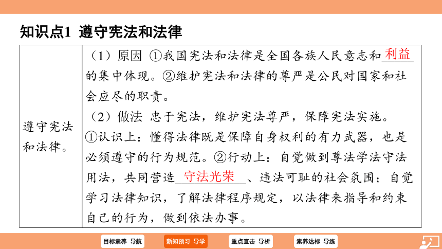 （核心素养目标）4.1 公民基本义务 学案课件（共28张PPT）