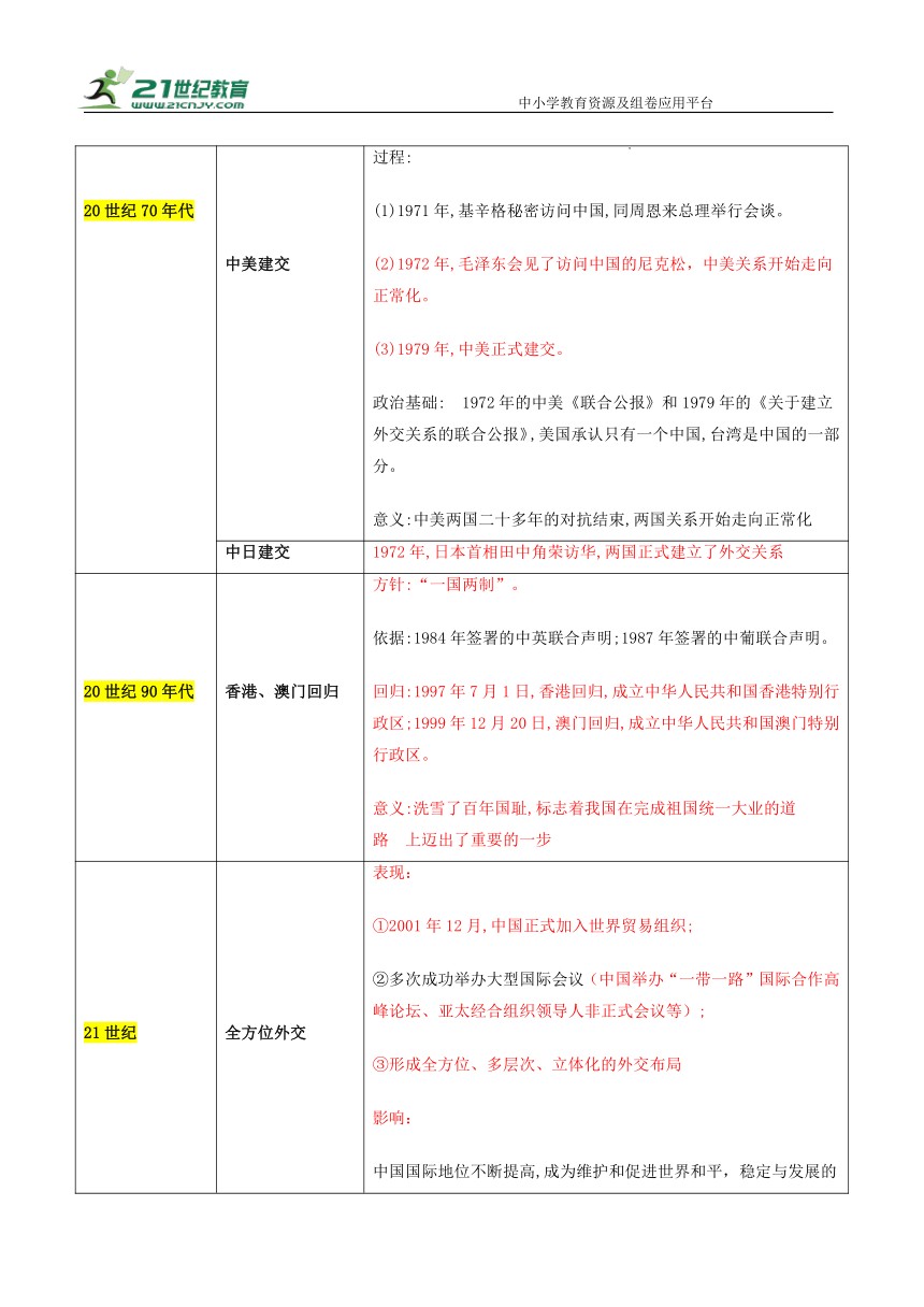 热点专题05近代以来中国外交的发展（上海专用）学案（含答案解析）—【决胜2024】中考历史三轮 热点与重难点突破