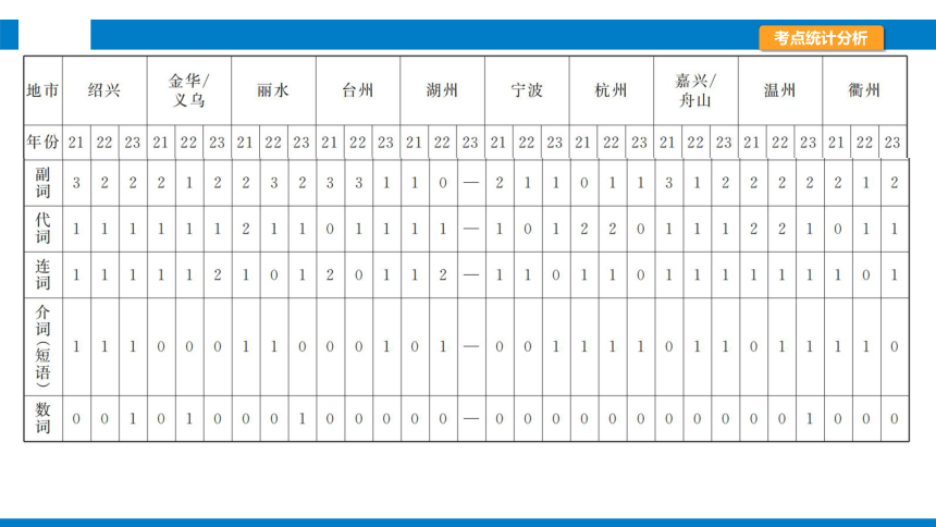 2024浙江省中考英语二轮专项复习题型突破　完形填空课件(共26张PPT)