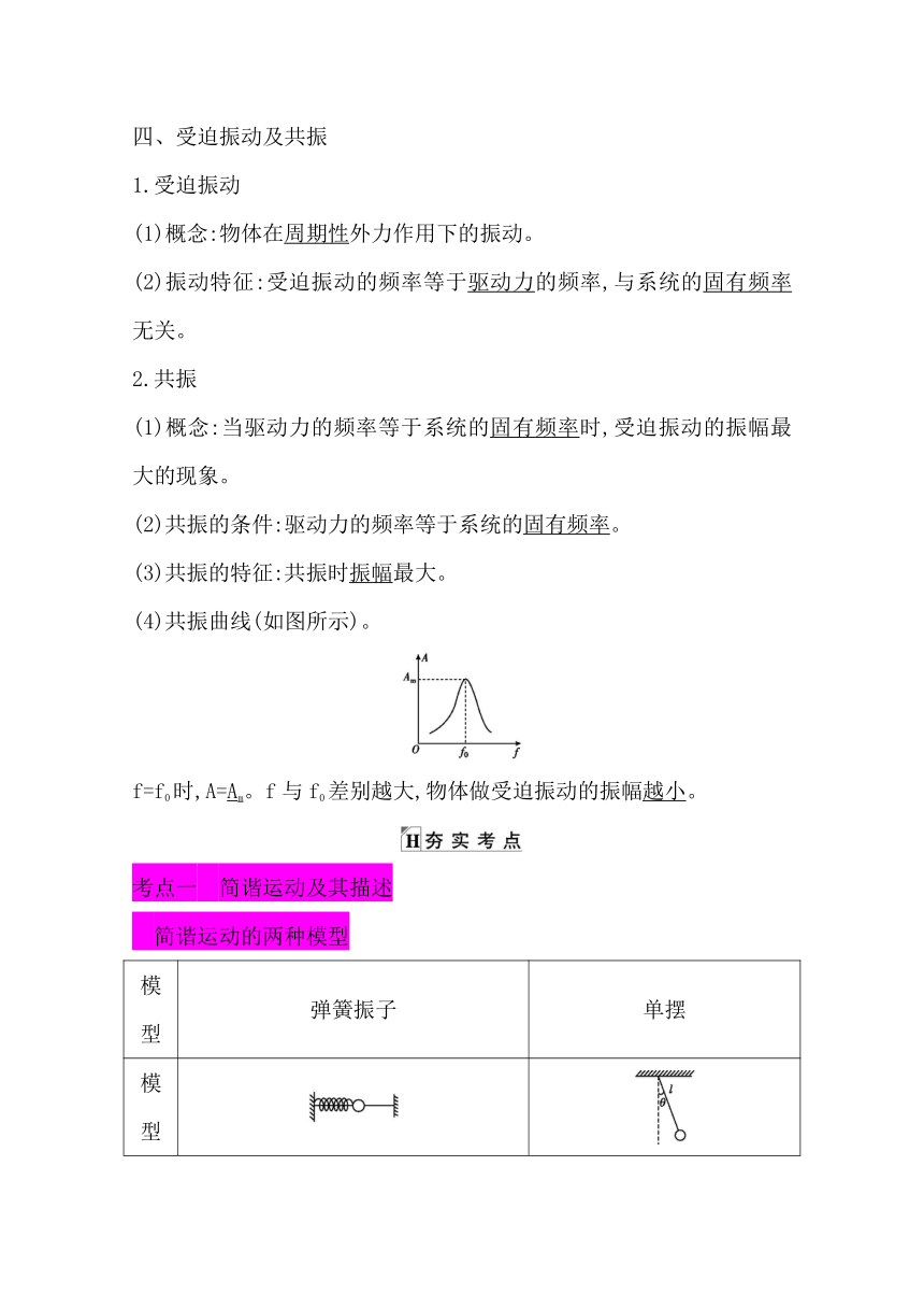 第 11 章　机械振动　振动图象复习学案 Word版含解析