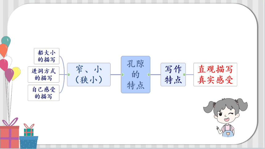 部编版四年级语文下册 第五单元 交流平台·初试身手     课件(共28张PPT)