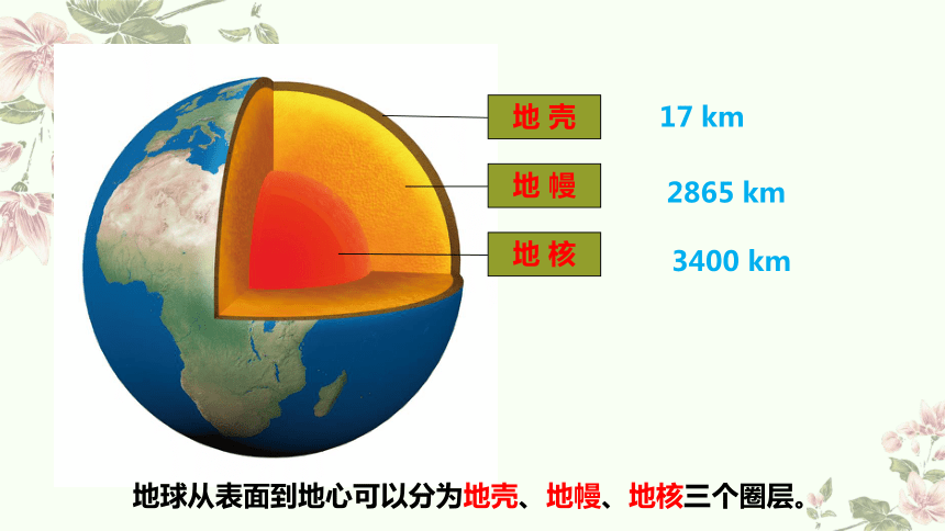 小学科学教科版五年级上册：2-地球的结构-教学课件(共10张PPT)