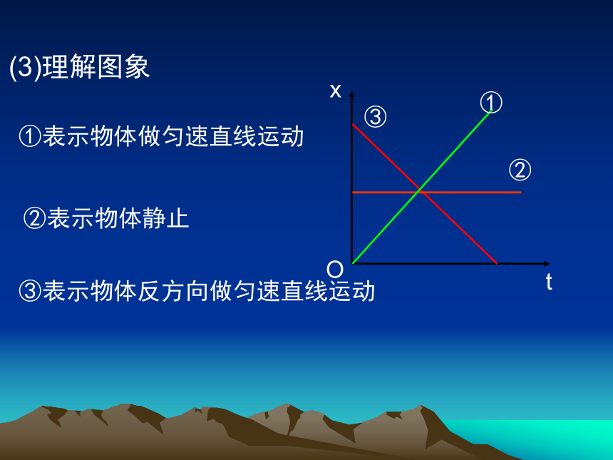 高中物理人教版必修一专题1  s-t图象(共13张PPT)